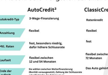 VW ID.5 39.010 km 29.950 &euro; Langenfeld 40764
